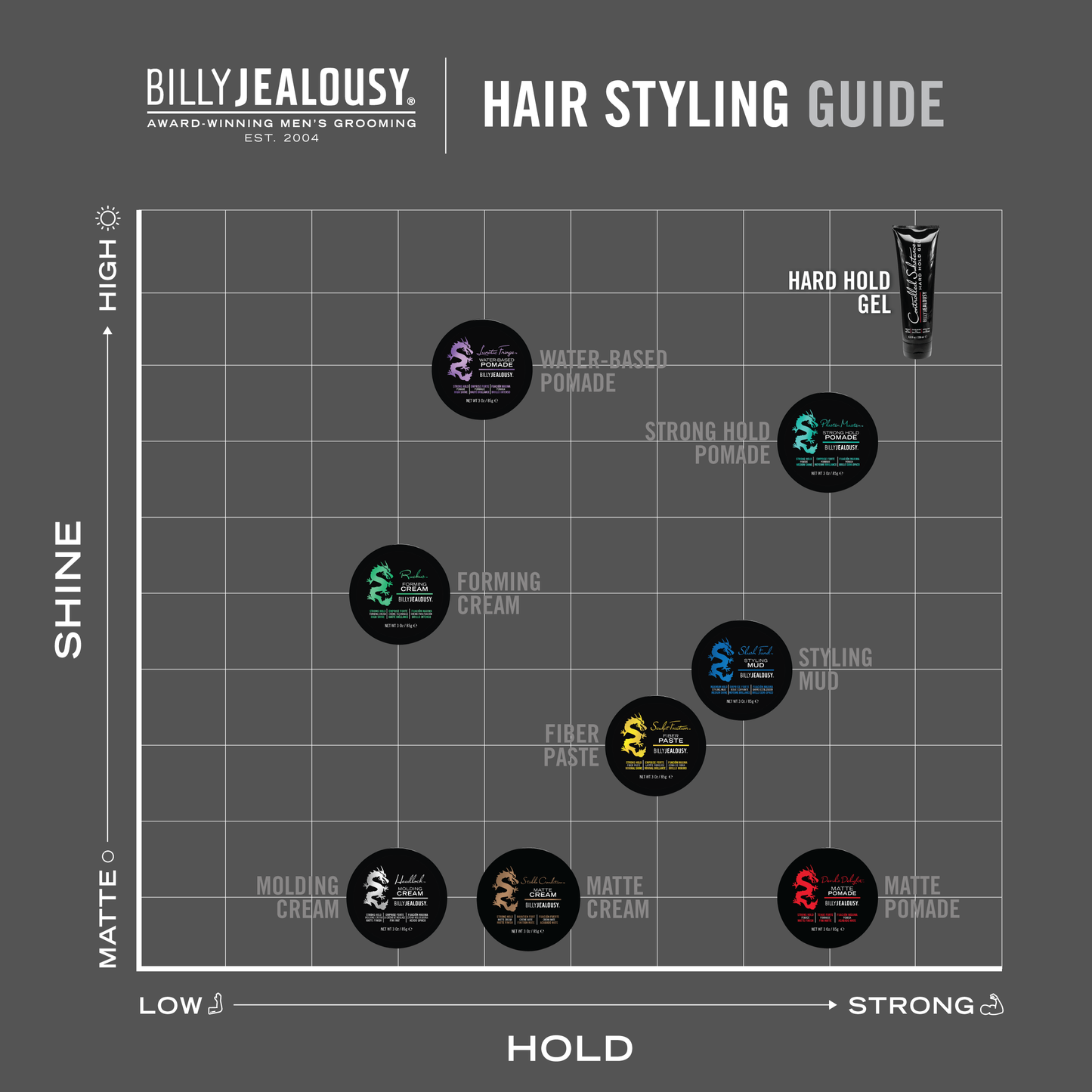 Controlled Substance Hard Hold Gel