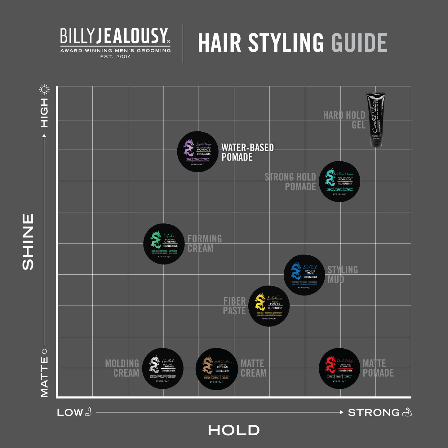 Lunatic Fringe Water-Based Pomade