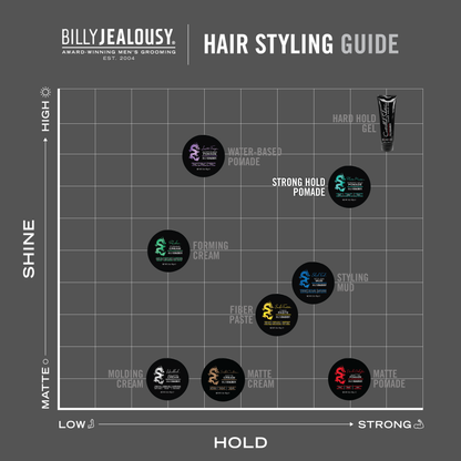 Plaster Master Strong Hold Pomade