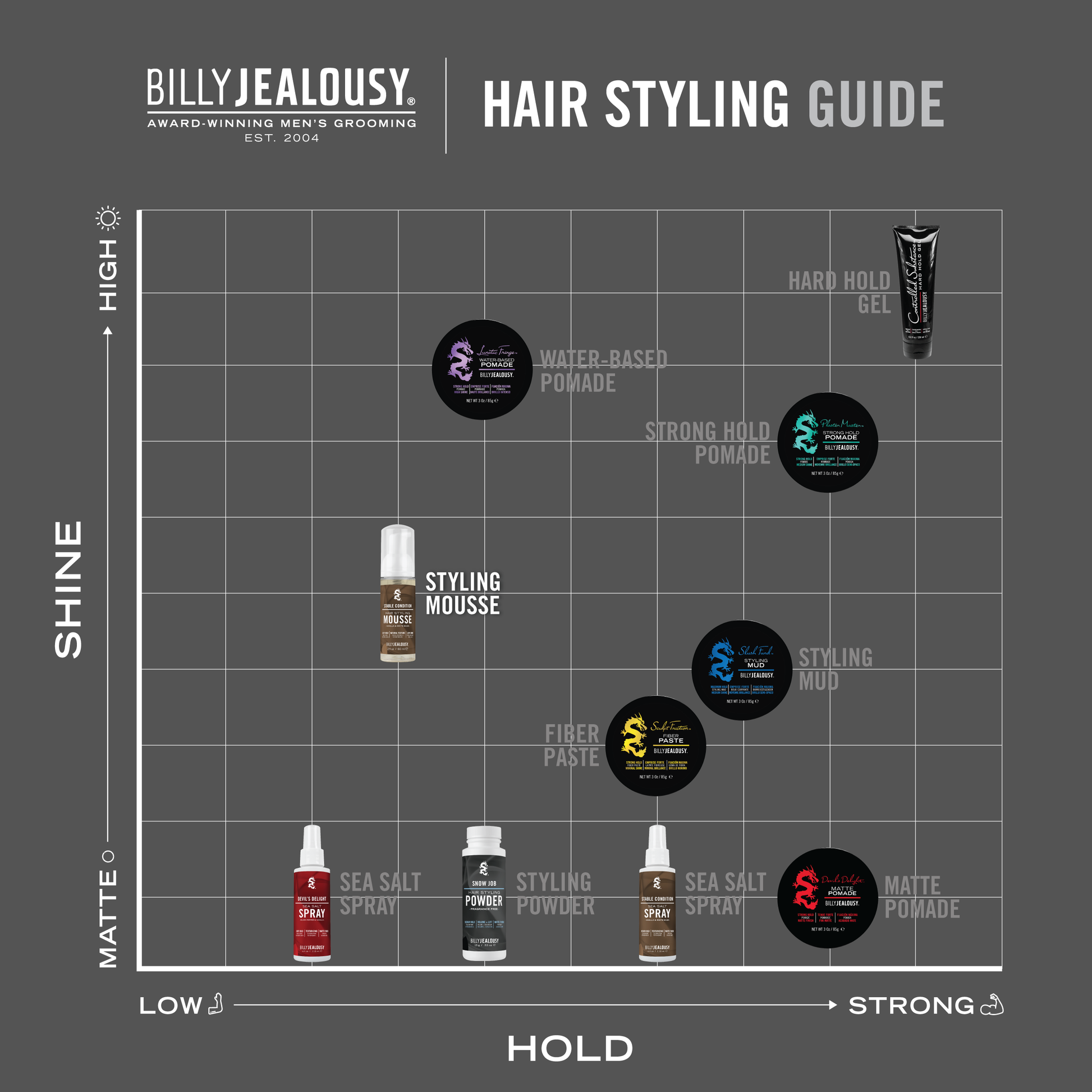Stable Condition Styling Mousse – Billy Jealousy Stable Condition Styling Mousse – Billy Jealousy