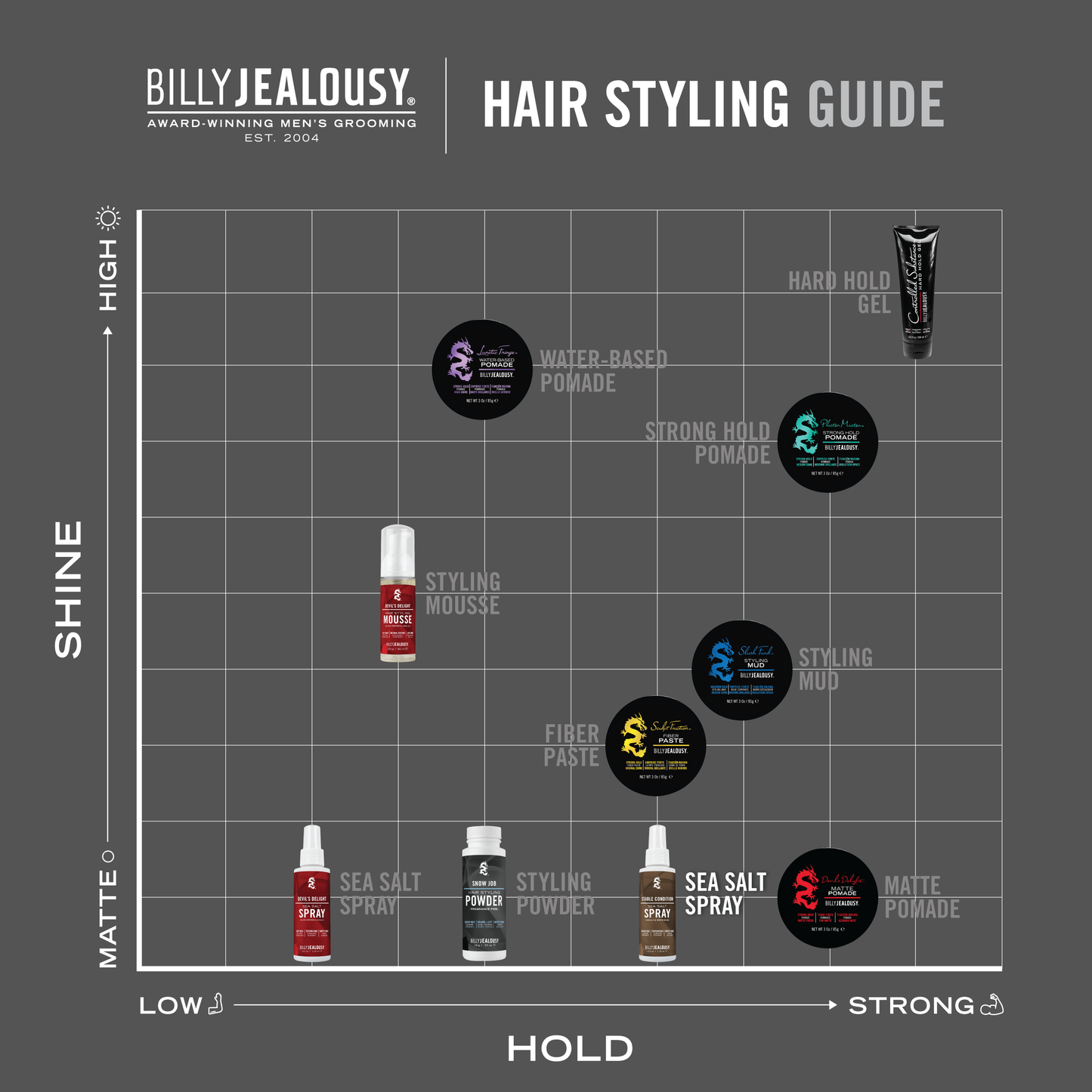 Stable Condition Sea Salt Spray