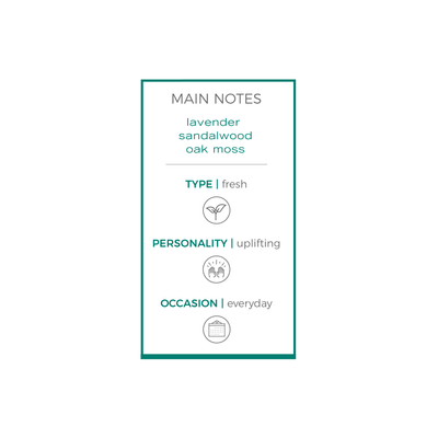 Scent description chart. Scent is fresh, uplifting, and for everyday occasions.