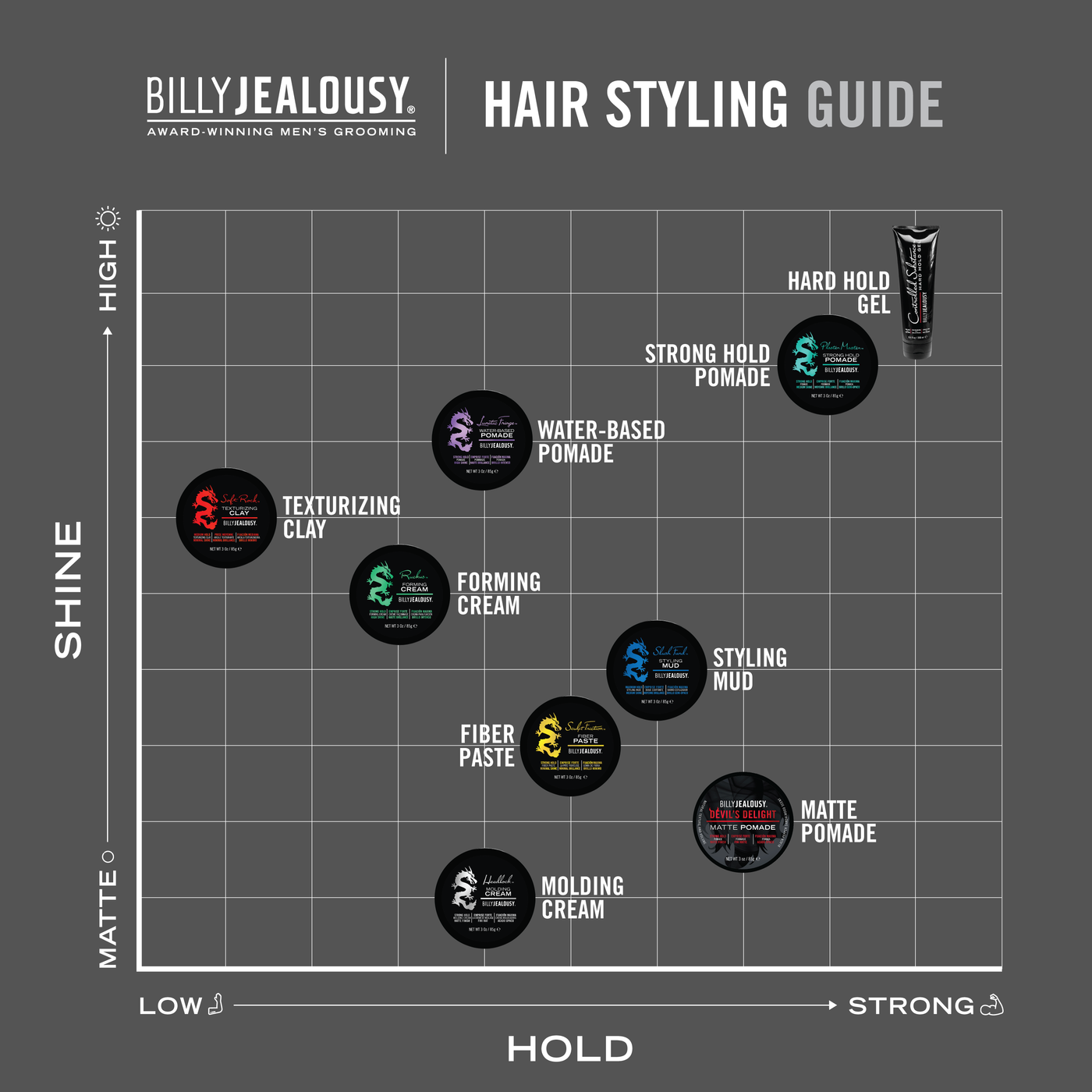 Billy jealousy store hair gel